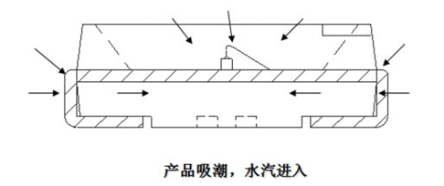 尊龙(Z6)官网-人生就是赢