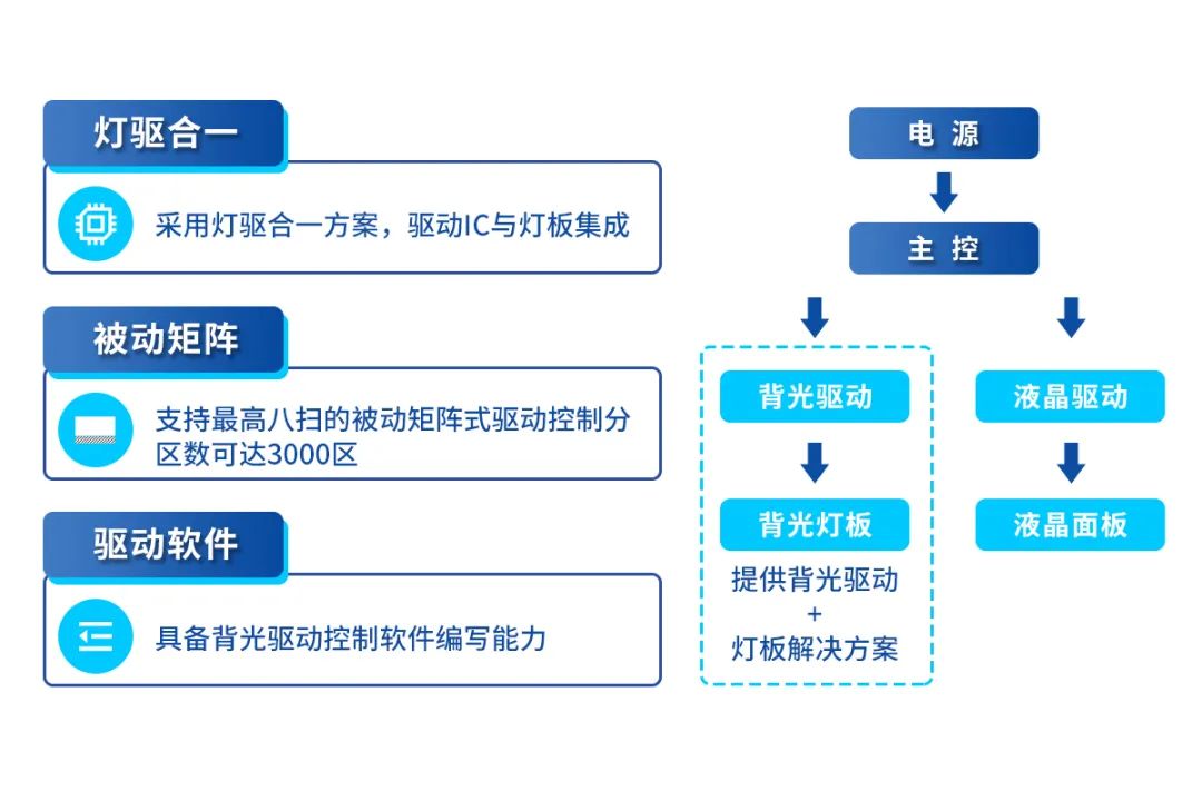 尊龙(Z6)官网-人生就是赢