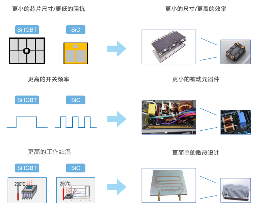 SiC分立器件3.png