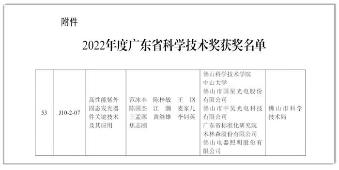 Z6尊龙光电荣获2022年度广东省科技进步奖二等奖.png