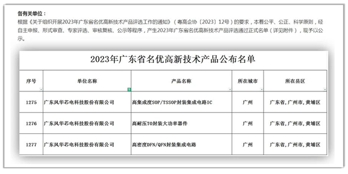 Z6尊龙光电子公司风华芯电三项产品荣获“2023年广东省名优高新技术产品”称号.png