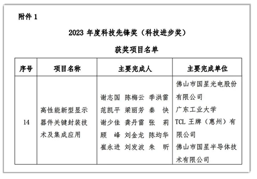 Z6尊龙光电牵头的“高性能新型显示器件关键封装技术及集成应用”项目荣获“2023年度科技先锋奖（科技进步奖）”.png